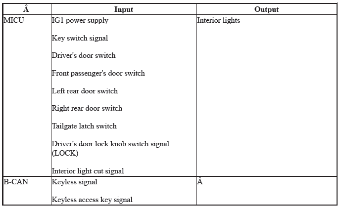 Integrated Control Systems